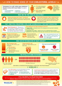 cholesterol-levels